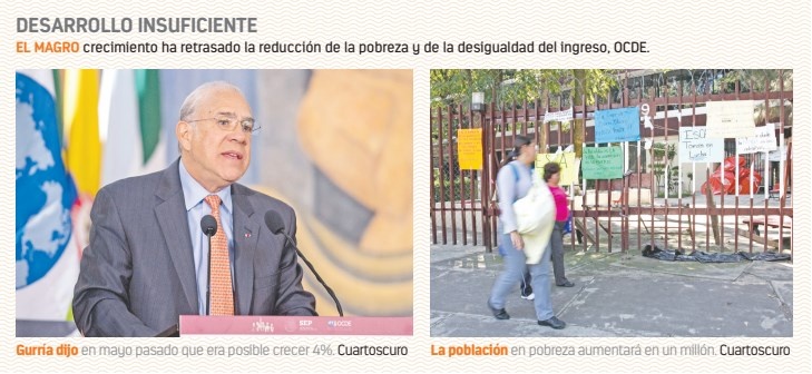 Prevé OCDE pobreza a niveles de 2016, por bajo crecimiento