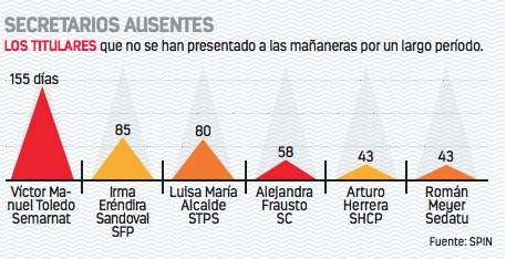 AMLO supera a Trump en afirmaciones no comprobables