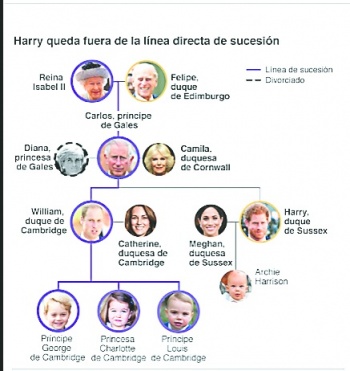 Decepcionada,  Isabel II da tregua a Meghan y Harry