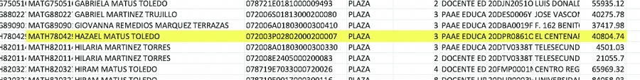 Cobran como maestros ediles de Morena, PRI, PAN...