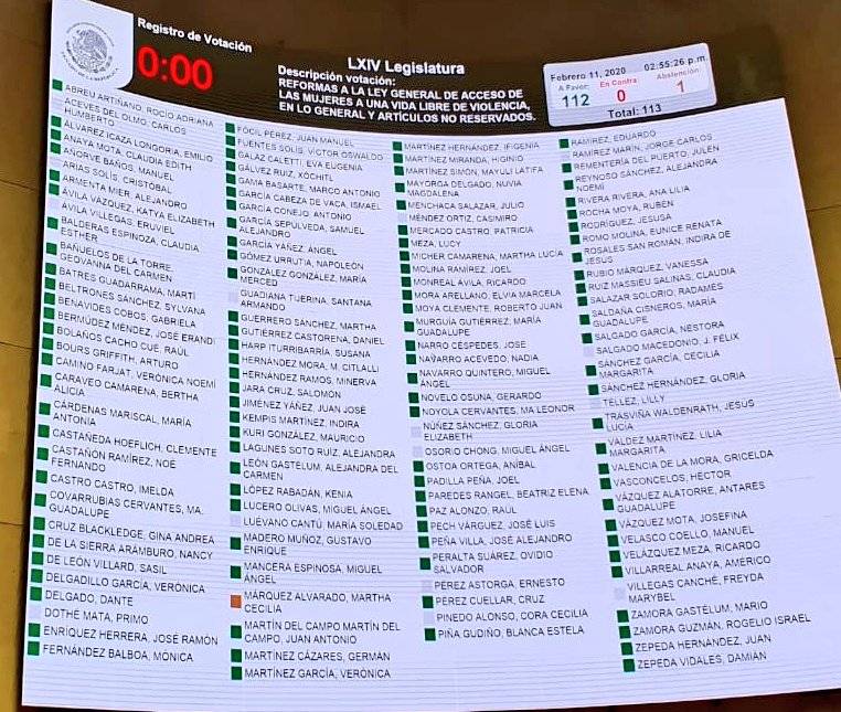 Senado aprueba reforma a la Ley General de Acceso de las Mujeres a una Vida Libre de Violencia