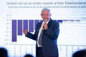 Peso ha resistido crisis por coronavirus: AMLO