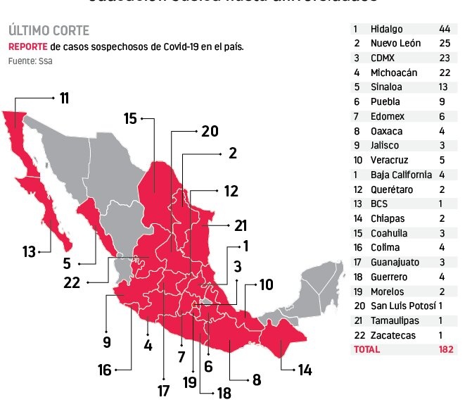 Estados se alistan para la fase 2 de la pandemia