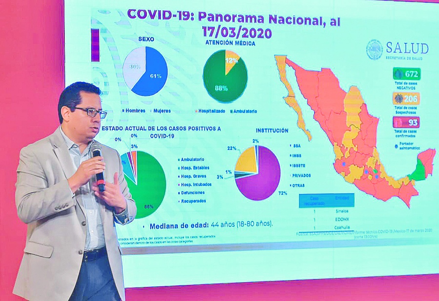 Contagios de Covid-19 suben a 93 casos