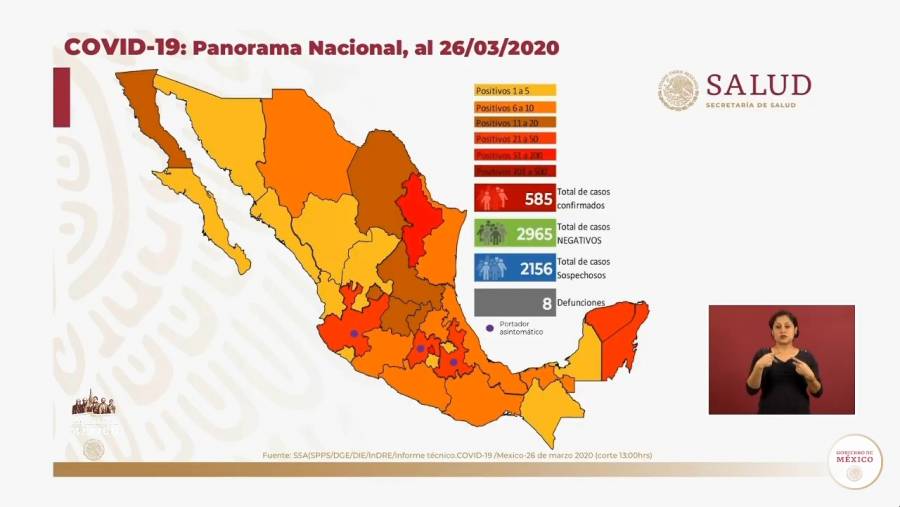 En un día se suman 110 casos nuevos de Covid-19; ya hay 585