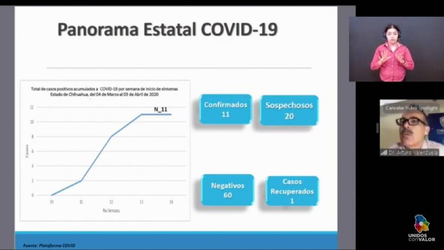 Chihuahua tiene un primer recuperado de COVID-19 y 3 días con 11 confirmados