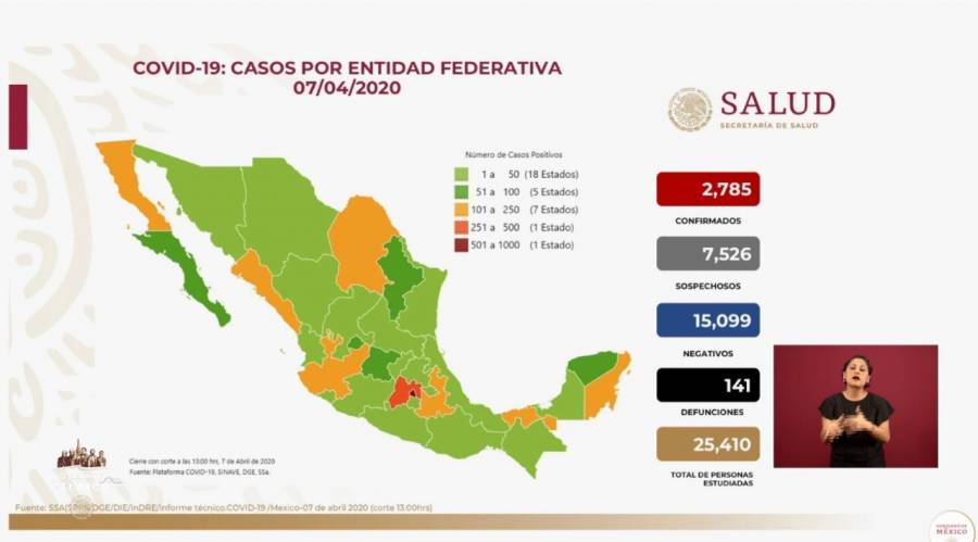 Fallecen 16 personas en las últimas 24 horas; suman 141 decesos por Covid-19 en México