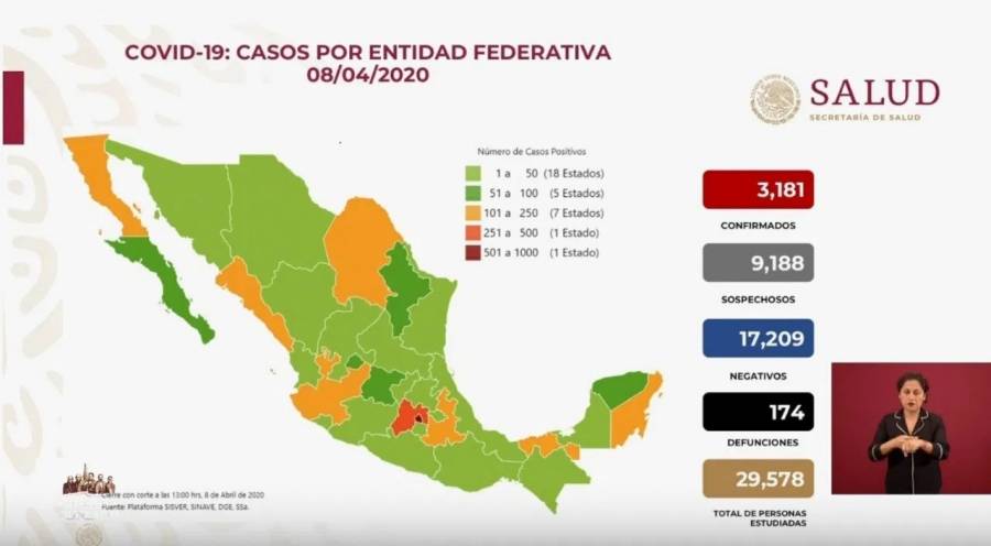 Hay 3 mil 181 casos confirmados de Covid-19 en México y 174 defunciones