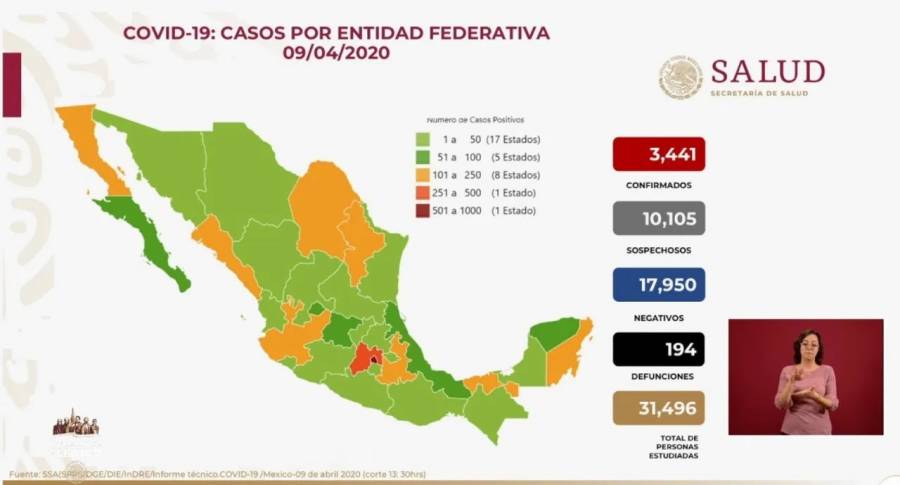 Fallecen 20 personas por Covid-19 en las últimas 24 horas. Suman 194 y 3 mil 441 casos