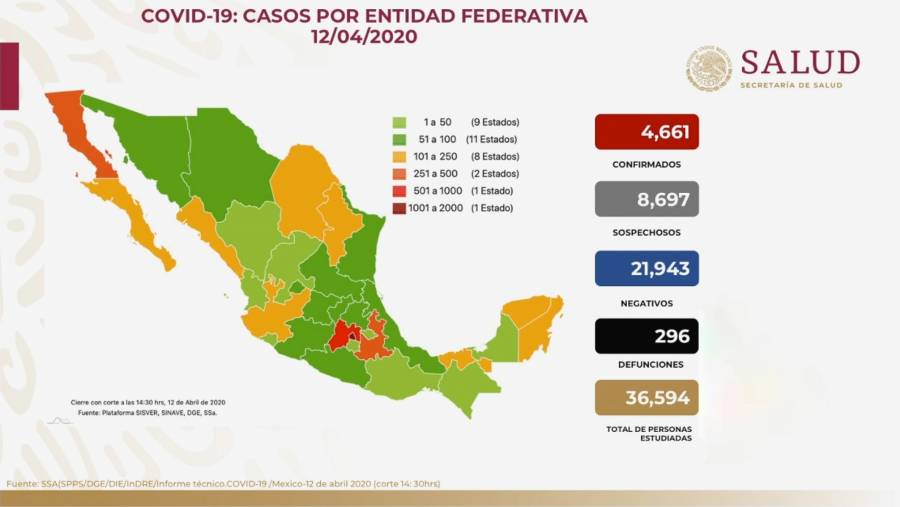 Mueren 23 personas por Covid-19 en México en las últimas 24 horas