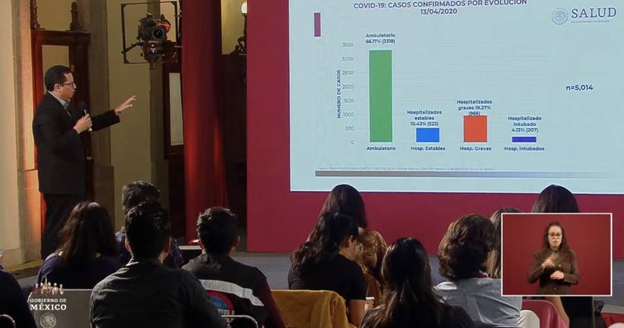 Alcanza México 5 mil 014 casos confirmados y 332 muertes por Covid-19