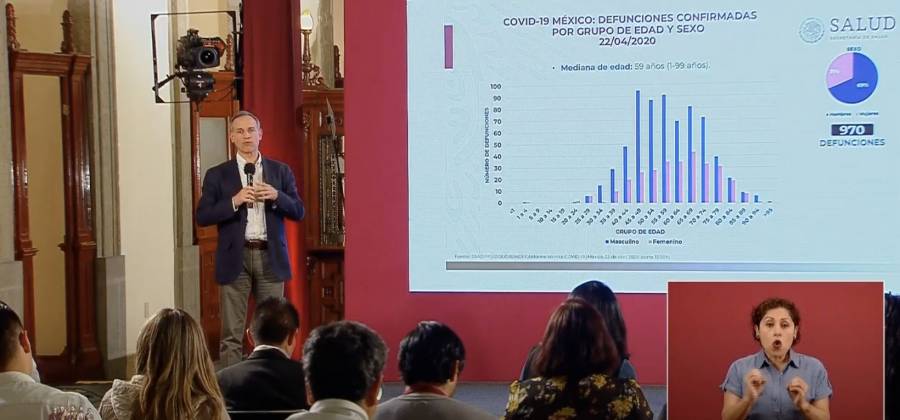 Se registran mil 043 nuevos contagios de Covid-19 y México llega a 10 mil 544 casos
