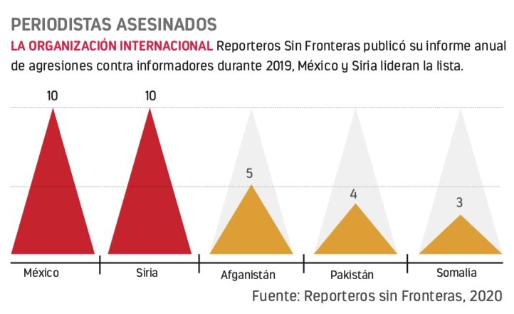 AMLO afirma que en México no hay periodismo profesional 