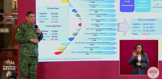 Marina confiscó 212,086 pastillas de fentanilo