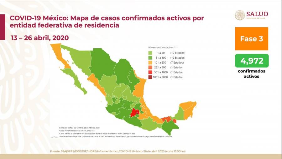 Se eleva 14 mil 677 casos y mil 351 defunciones en México por Covid-19