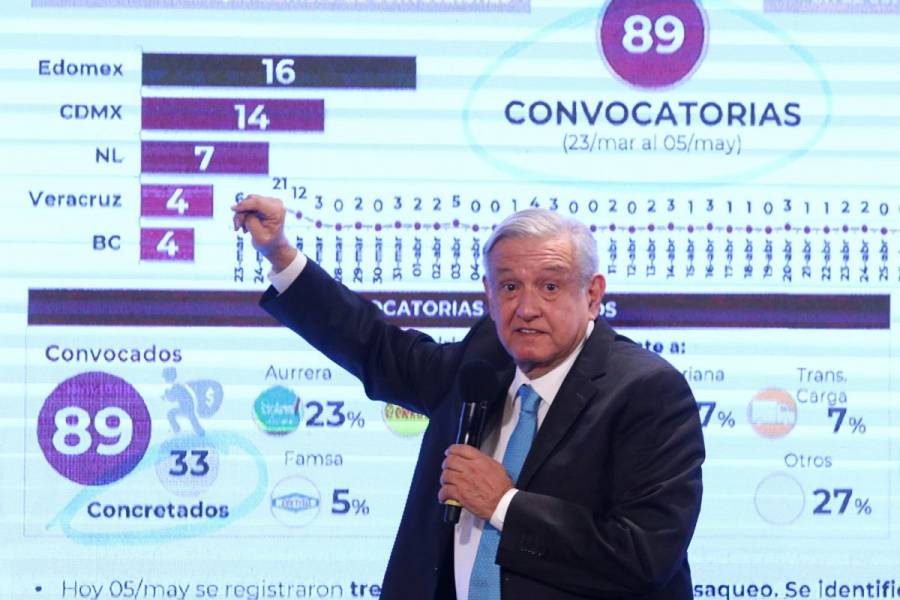 “Mea culpa” de Twitter reconocer uso de ‘bots’: AMLO