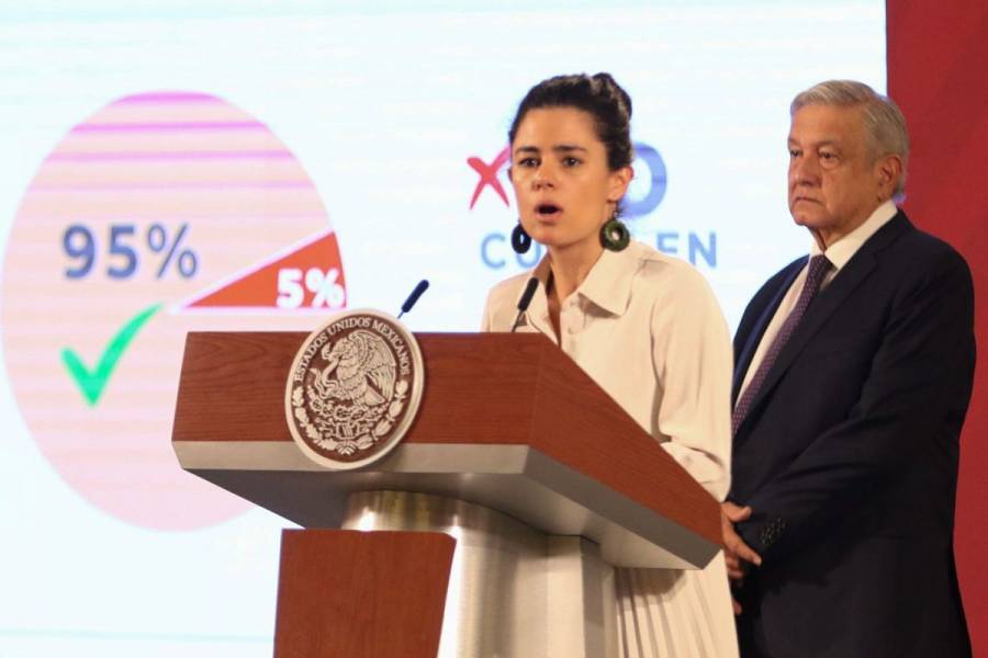Aún sin cerrar, 100 % de empresas pese a pandemia