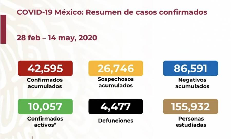 Urgen a no relajar las medidas de la JNSD; es el momento más difícil por la velocidad de contagios de Covid-19