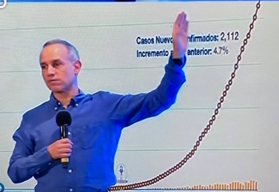 Advierte López-Gatell rebrotes de Covid-19 en NL, CDMX y Guadalajara por relajar medidas