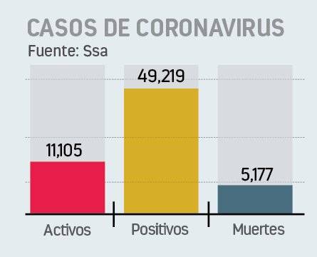 Fin de Jornada de Sana Distancia, no es volver a normalidad: Ssa  