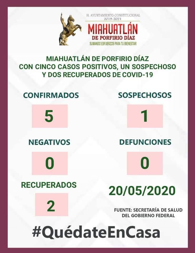 Municipio de la esperanza tiene 5 casos confirmados de Covid-19