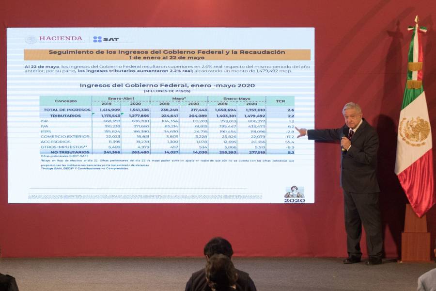 Con su nuevo modelo, AMLO estima crecimiento del 6% al final de su sexenio 