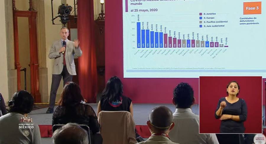 La epidemia sigue activa en México, hay 463 defunciones y 874 nuevos contagios activos