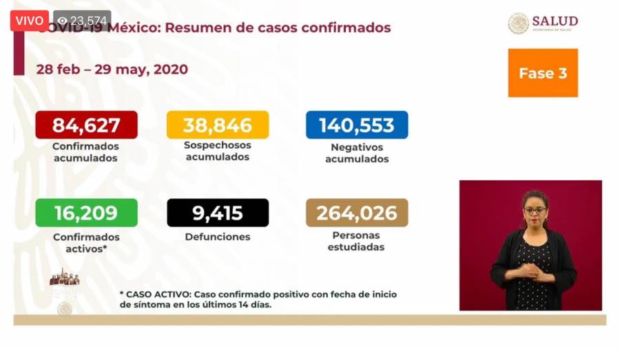 En el día 68 de la JSD los casos acumulados en México superan a China
