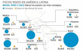 Ya hay 1 mill&oacute;n de contagiados por Covid en AL