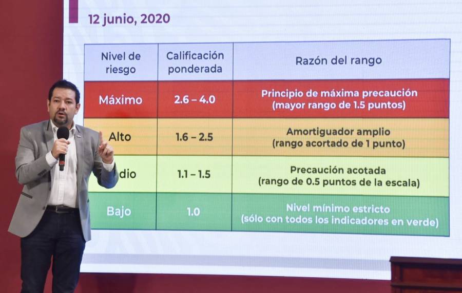 Semáforo nacional pasa de rojo a naranja en 16 estados