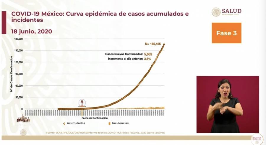 En ninguna parte del mundo se tiene el número del tamaño real de la epidemia: López-Gatell