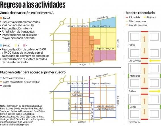 Planean reapertura del Centro Histórico