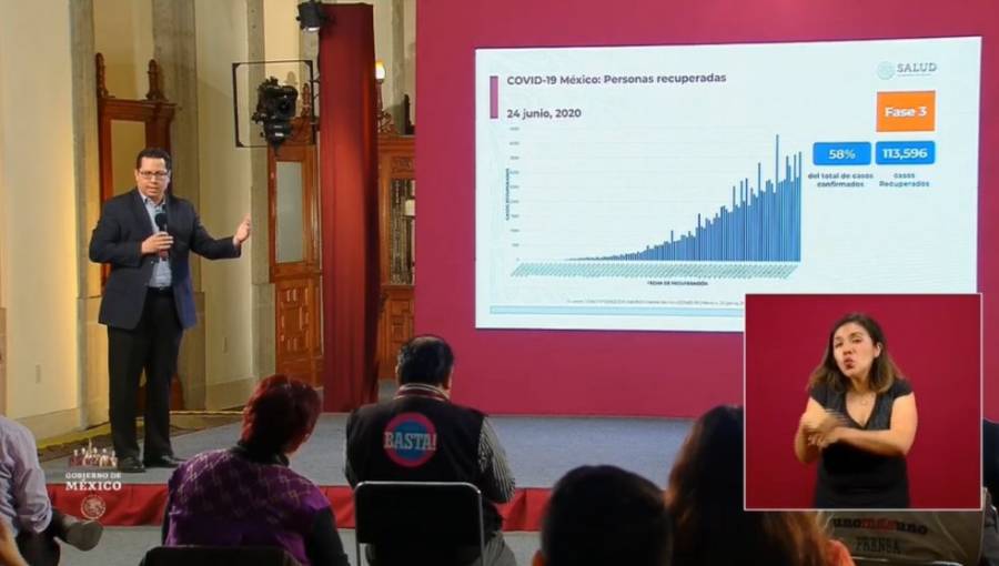 Notifican un promedio de 600 muertes diarias durante los 24 días de la Nueva Normalidad