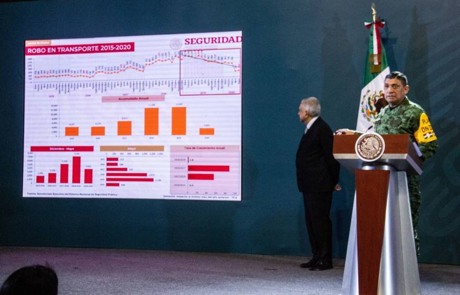En la mira, seis grupos delictivos que operan en  el Valle de México