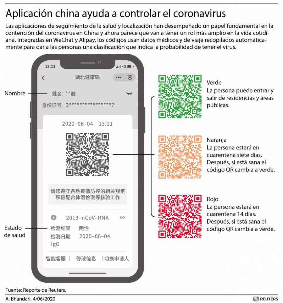 OMS envía nueva delegación a China para estudiar origen del Covid