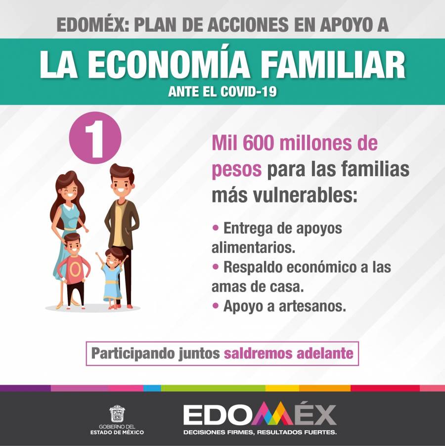 Destina Edomex 150 millones de pesos a apoyos para desempleados