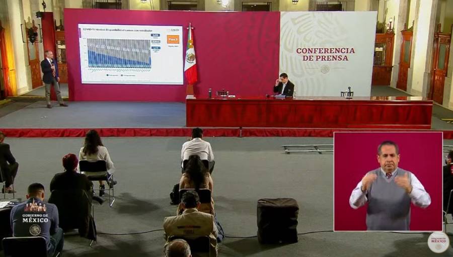 Supera México 300 mil casos de Covid y llega a 35 mil 491 muertes