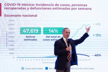 M&eacute;xico supera los 300 mil  contagios confirmados