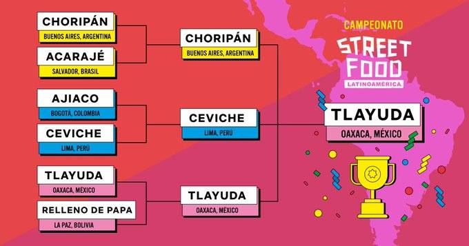 La tlayuda oaxaque&ntilde;a se corona en el Campeonato Street Food Latinoam&eacute;rica