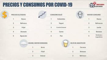 Covid-19 golpea de muerte a 150 mil abarroteros