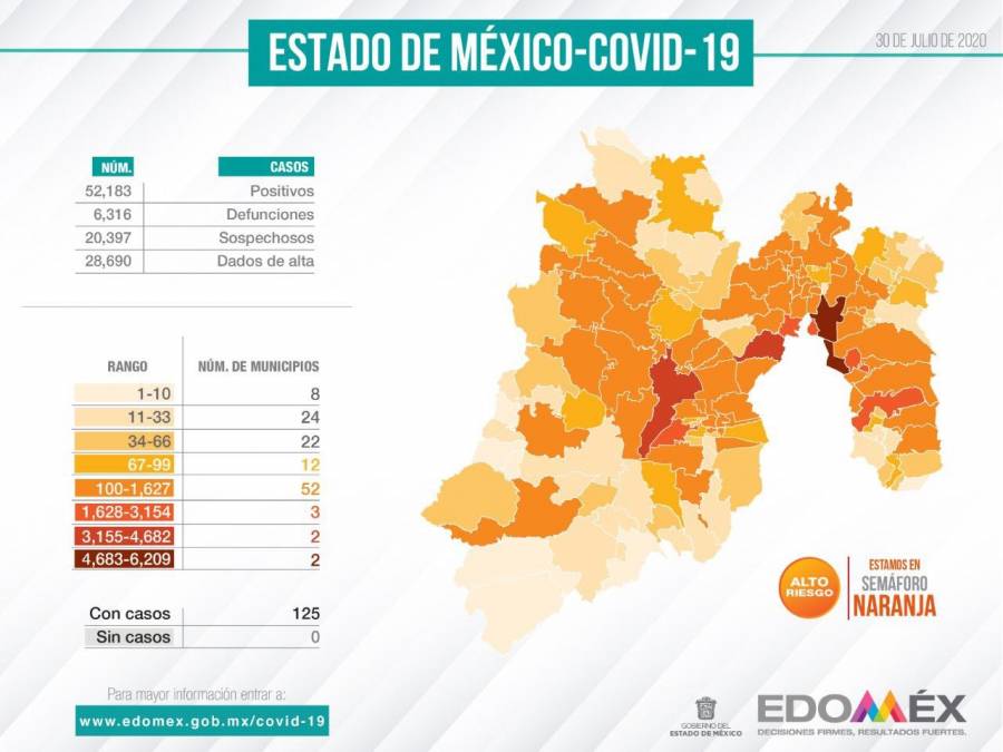 Se mantendrá Edomex en semáforo naranja próxima semana: Del Mazo