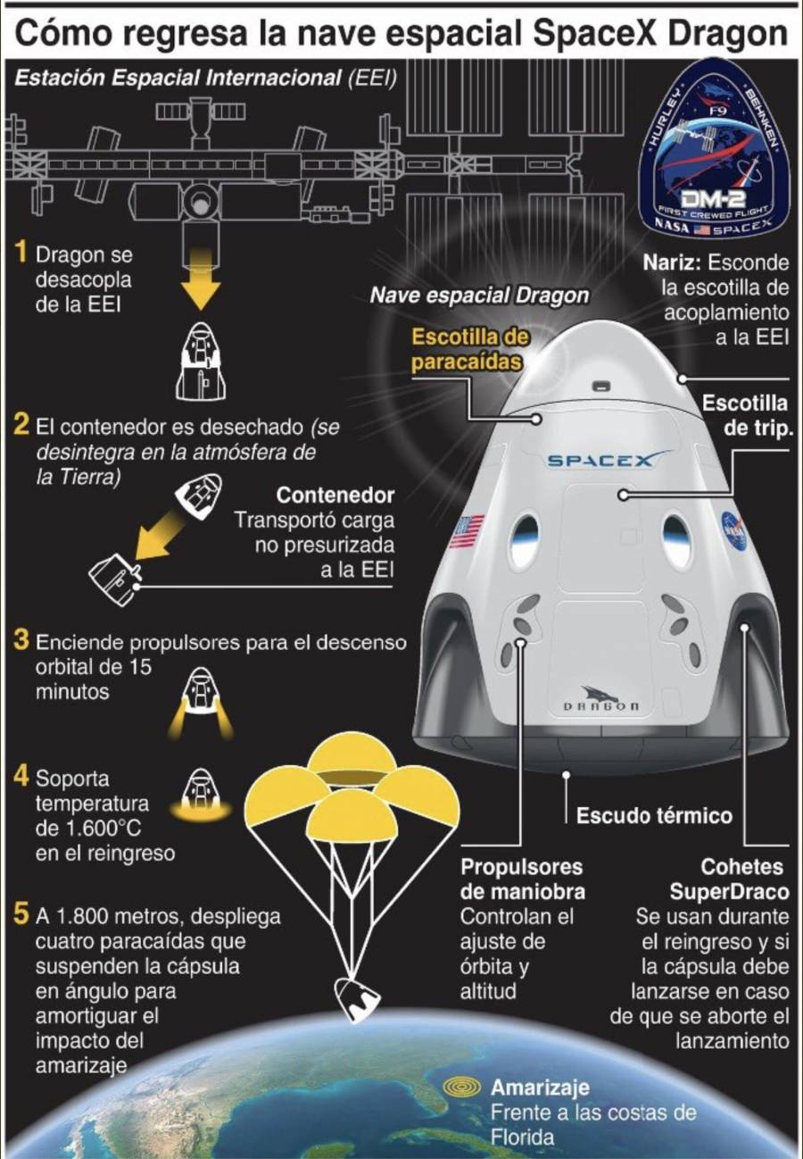 Ameriza SpaceX en el Golfo  de México; Trump lo celebra