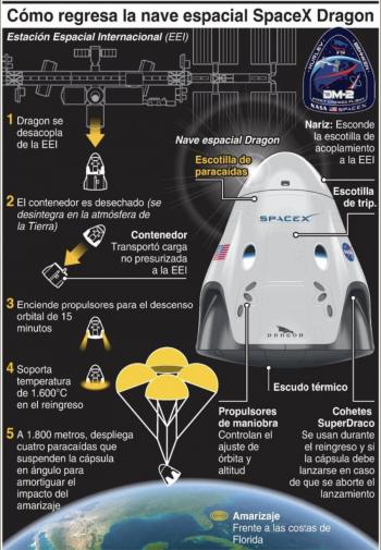 Ameriza SpaceX en el Golfo  de M&eacute;xico; Trump lo celebra