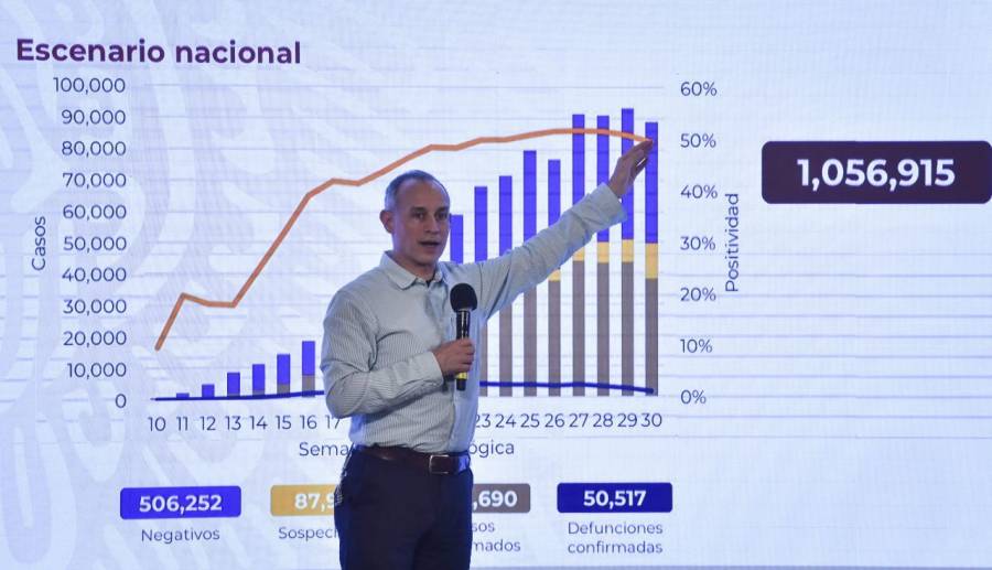 Muertes por Covid en M&eacute;xico superan las 50 mil