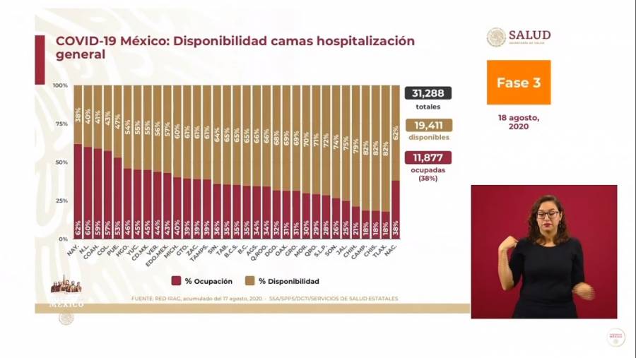Notifican 751 personas fallecidas por Covid-19 en las últimas horas