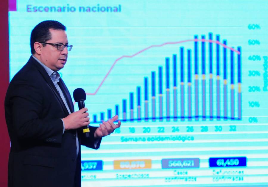 En M&eacute;xico se Superan las 61 mil muertes por Covid-19