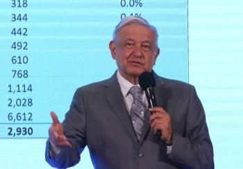 Programa de Egresos 2021 vendr&aacute; ajustado