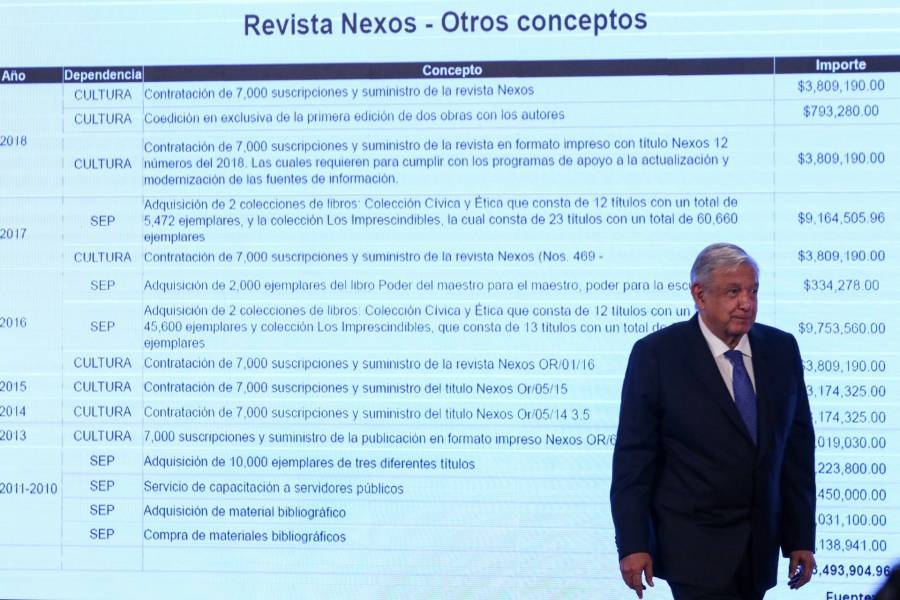 AMLO confirma crédito por 100 mdd a El Financiero