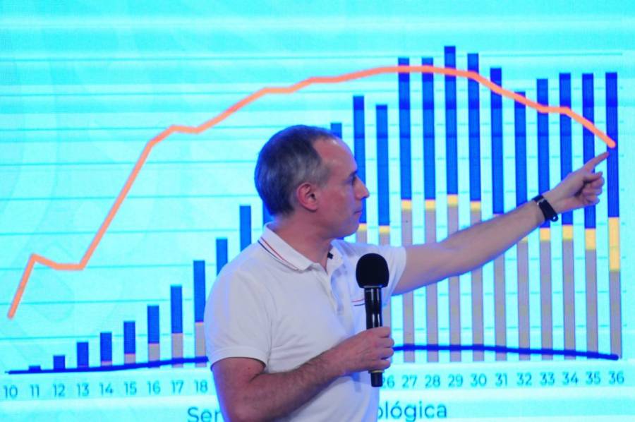 L&oacute;pez-Gatell afirma que no hay duda, “epidemia a la baja”