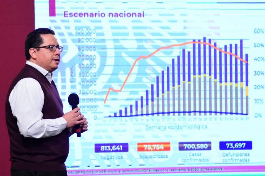 M&eacute;xico supera los 700 mil contagios por coronavirus